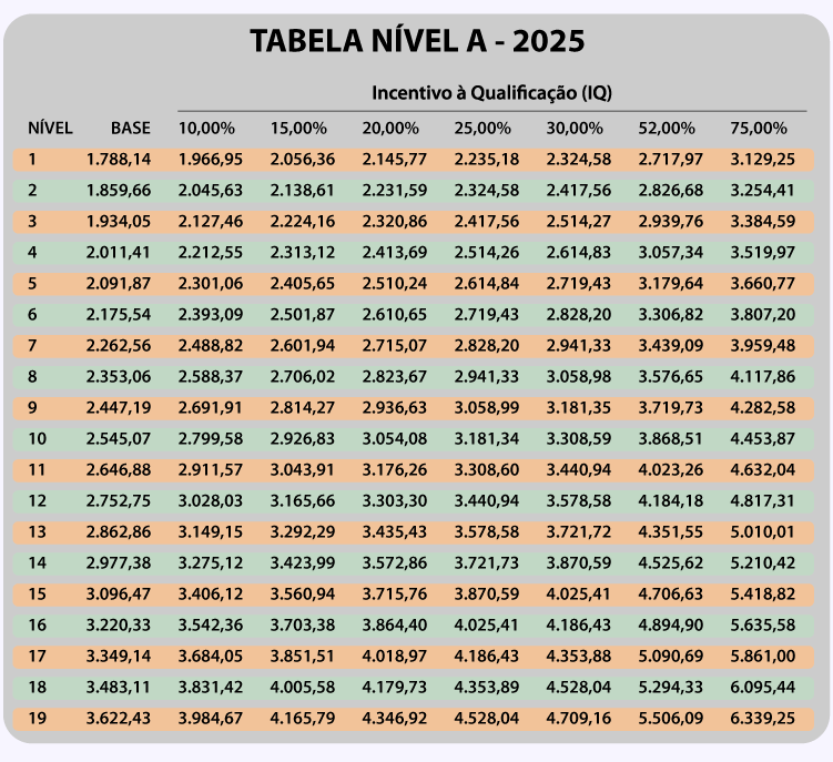 TABELA SALARIAL 2025 14