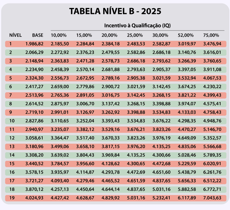 TABELA SALARIAL 2025 15