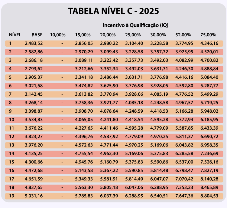 TABELA SALARIAL 2025 16