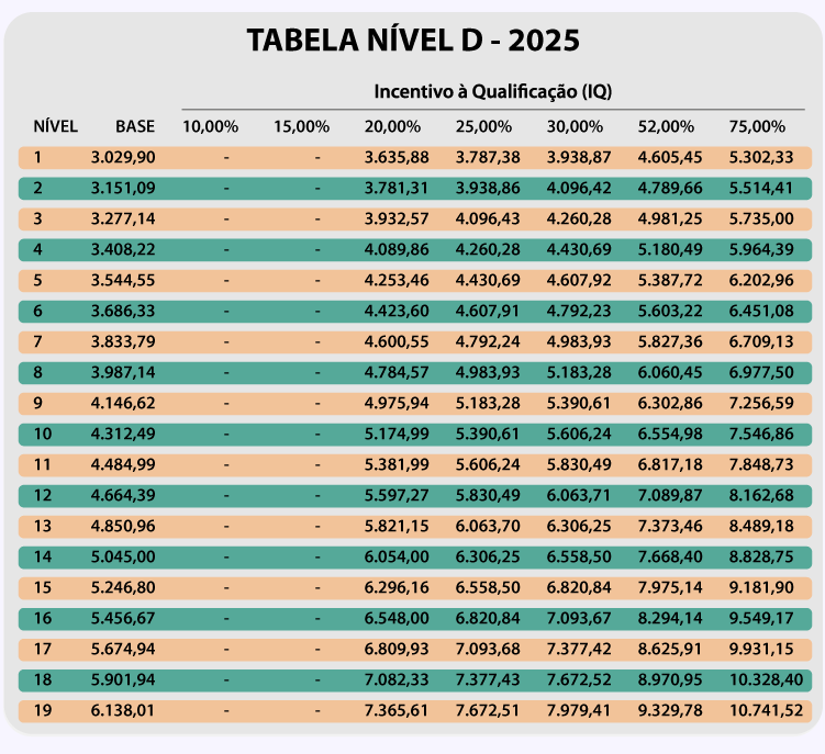 TABELA SALARIAL 2025 17