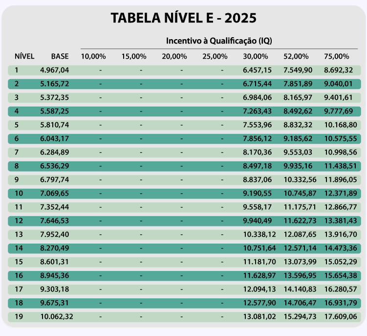 TABELA SALARIAL 2025 18