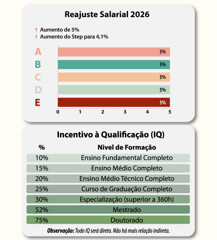 TABELA SALARIAL 2026 13