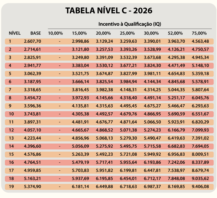 TABELA SALARIAL 2026 16
