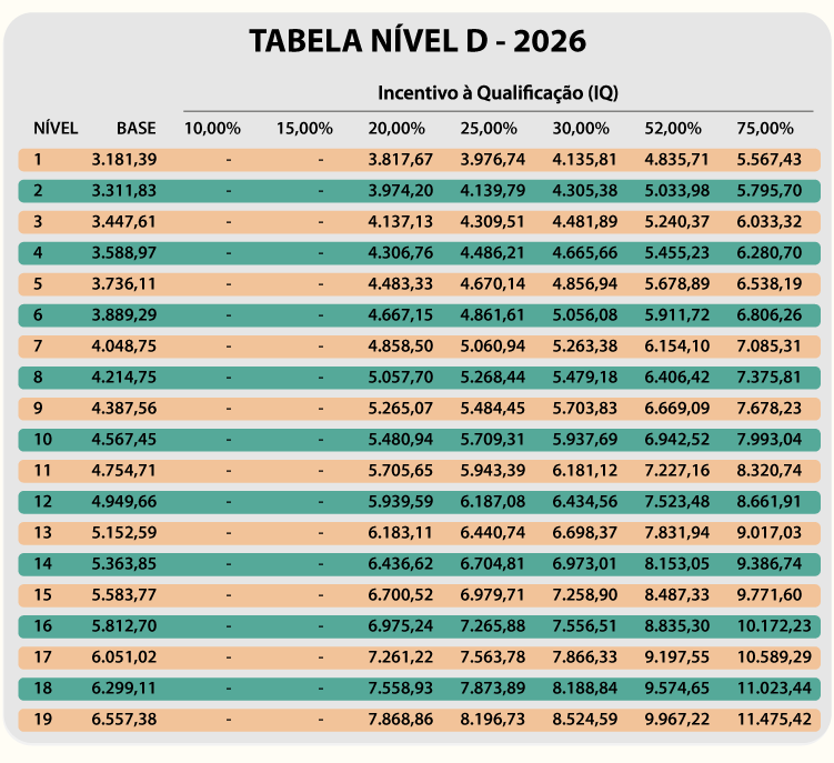 TABELA SALARIAL 2026 17