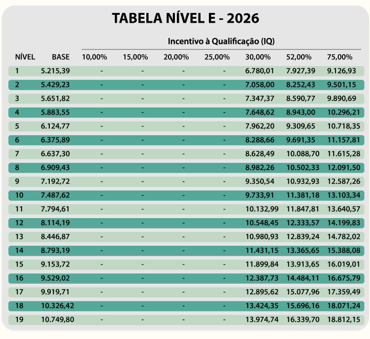 TABELA SALARIAL 2026 18