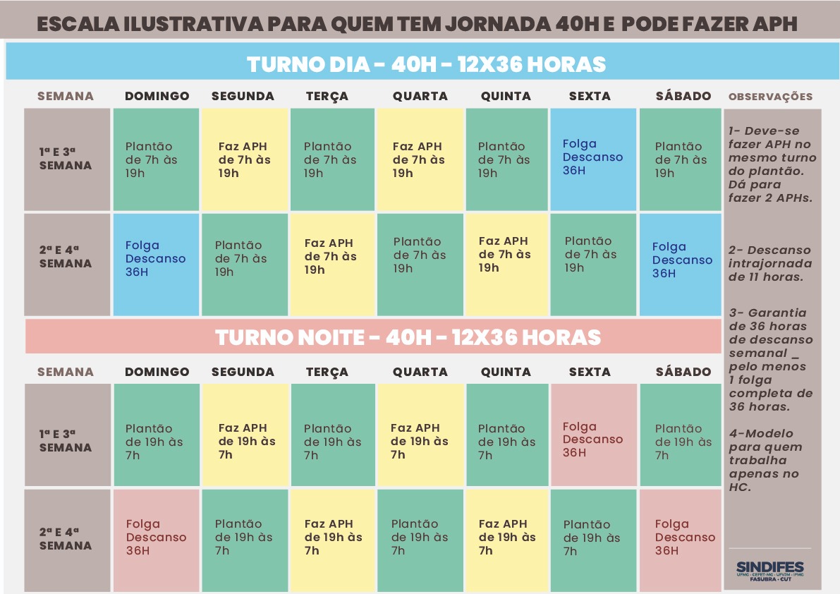 SINDIFES e Grupo de Trabalho esclarecem sobre a jornada de 40h e o APH 1