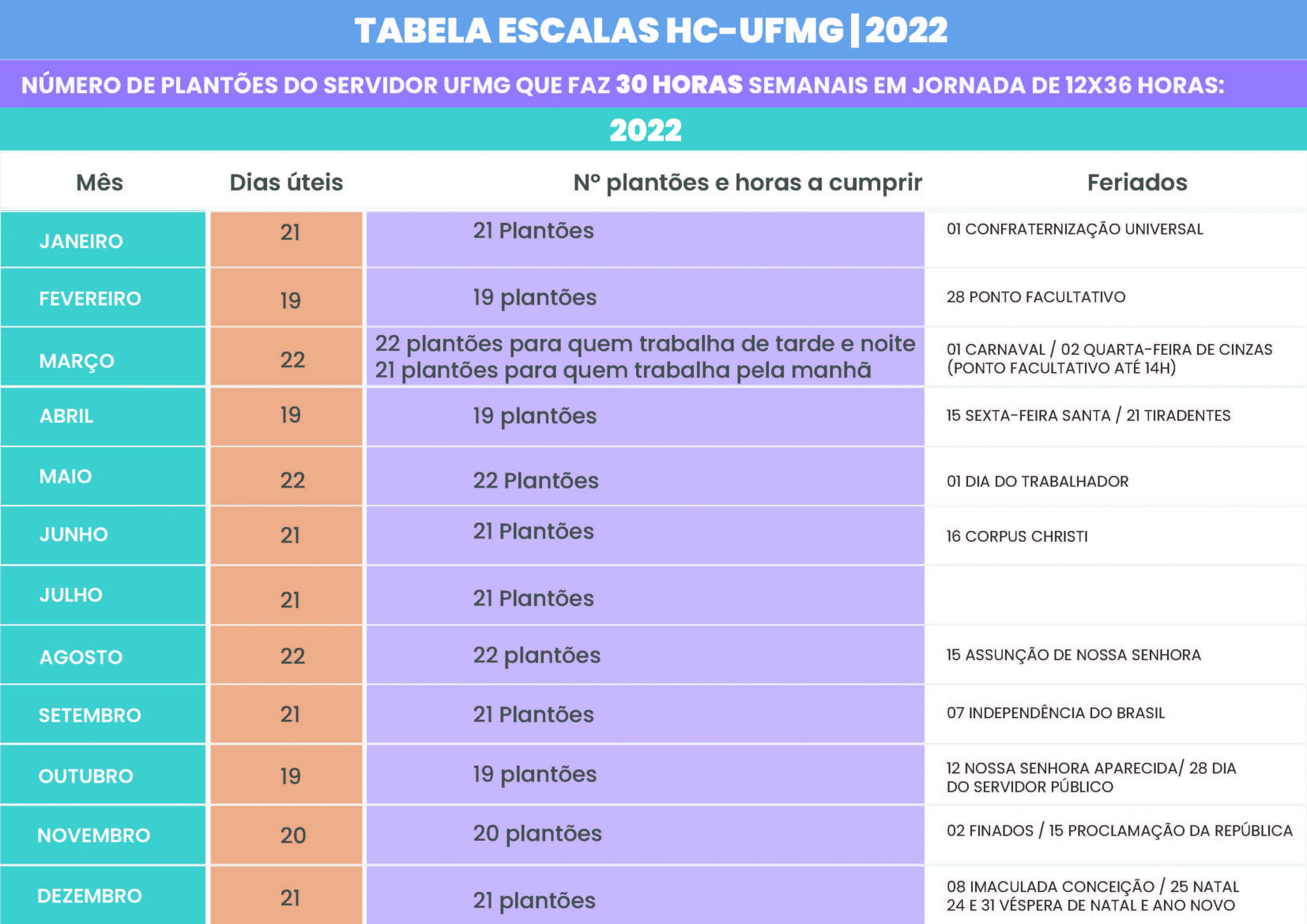 Tabela de Escalas do HC-UFMG (30h e 40h) - 2022 1