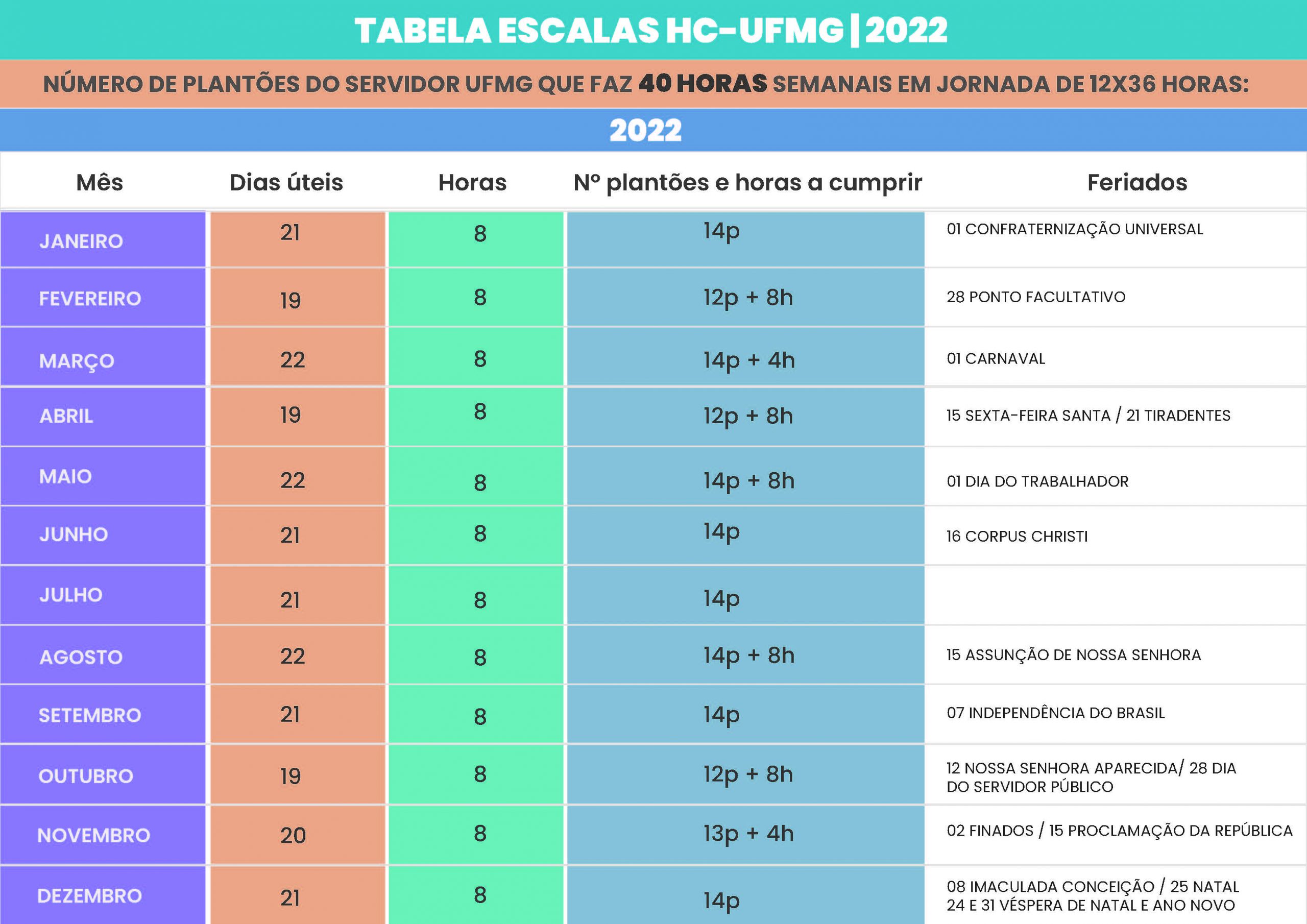 Tabela de Escalas do HC-UFMG (30h e 40h) - 2022 6
