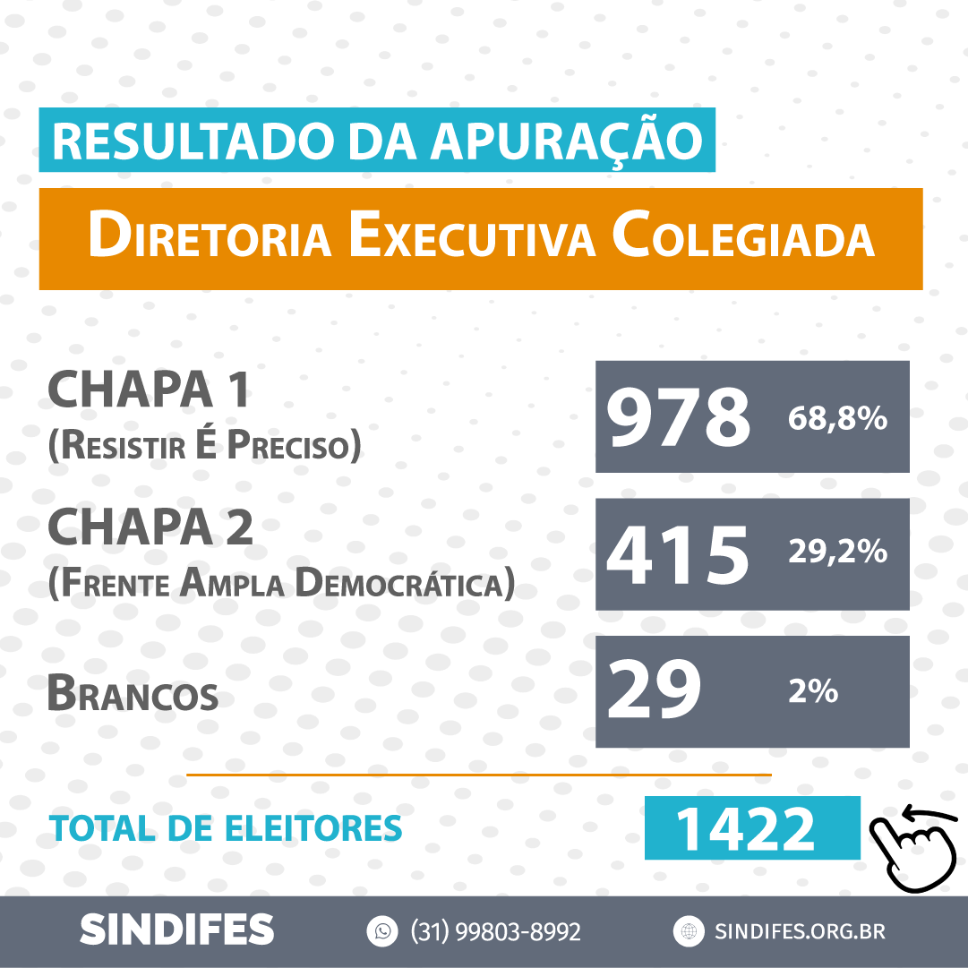 COMISSÃO ELEITORAL DIVULGA NESTA QUINTA (16) RESULTADO PARCIAL DAS ELEIÇÕES 2024 DO SINDIFES 2