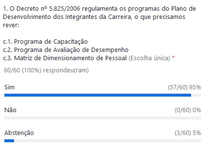 Técnico-Administrativos em Educação do SINDIFES deliberam em Assembleia sobre Carreira e Cargos e encaminham posição unitária para Plenária da FASUBRA 4