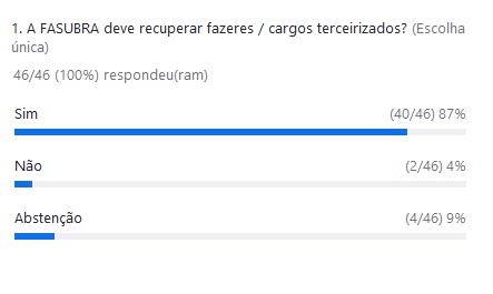 Técnico-Administrativos em Educação do SINDIFES deliberam em Assembleia sobre Carreira e Cargos e encaminham posição unitária para Plenária da FASUBRA 10