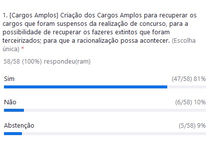 Técnico-Administrativos em Educação do SINDIFES deliberam em Assembleia sobre Carreira e Cargos e encaminham posição unitária para Plenária da FASUBRA 7