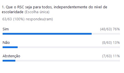 Técnico-Administrativos em Educação do SINDIFES deliberam em Assembleia sobre Carreira e Cargos e encaminham posição unitária para Plenária da FASUBRA 6