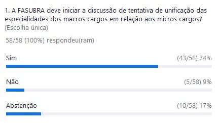 Técnico-Administrativos em Educação do SINDIFES deliberam em Assembleia sobre Carreira e Cargos e encaminham posição unitária para Plenária da FASUBRA 3