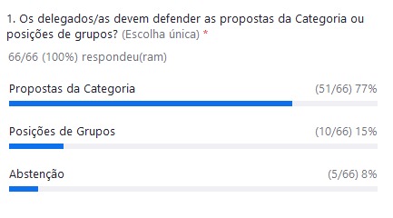 Técnico-Administrativos em Educação do SINDIFES deliberam em Assembleia sobre Carreira e Cargos e encaminham posição unitária para Plenária da FASUBRA 1