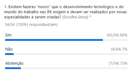 Técnico-Administrativos em Educação do SINDIFES deliberam em Assembleia sobre Carreira e Cargos e encaminham posição unitária para Plenária da FASUBRA 11