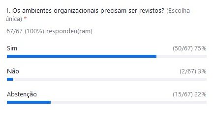 Técnico-Administrativos em Educação do SINDIFES deliberam em Assembleia sobre Carreira e Cargos e encaminham posição unitária para Plenária da FASUBRA 2